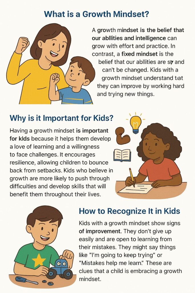 Growth Mindset for Kids Growth Mindset for Kids